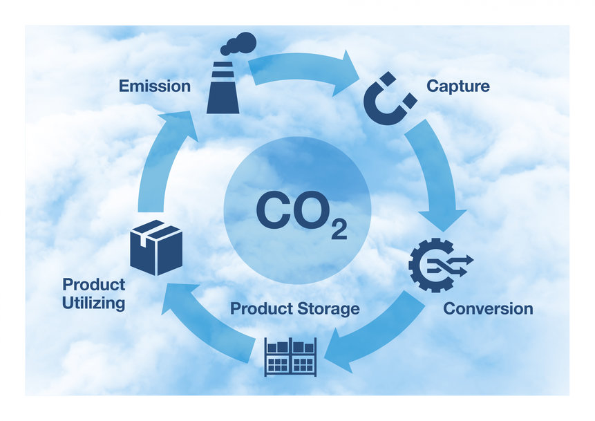 Our Energy Future